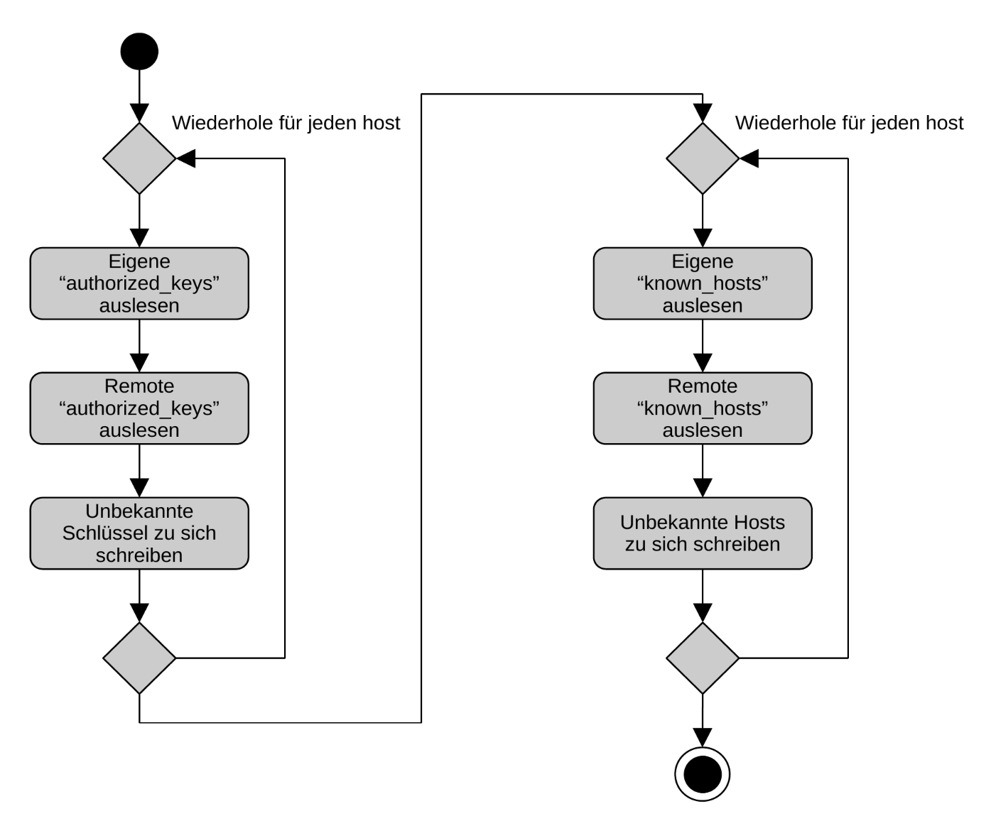 update_seq