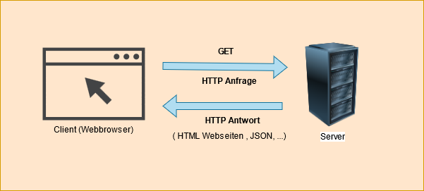 webserver