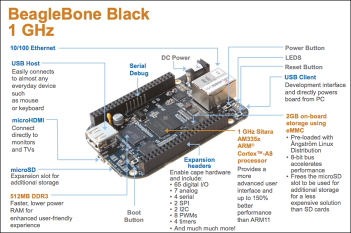 BeagleBone Black Hardware Layout