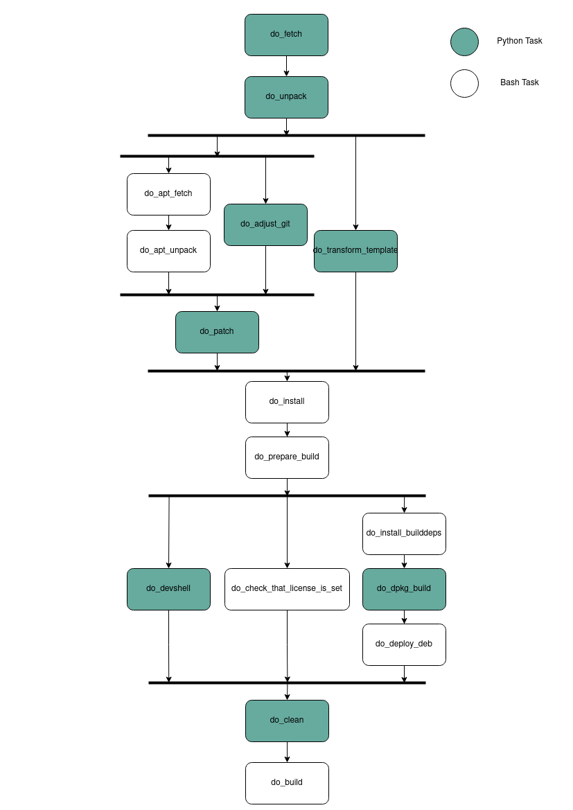 dpkg_flowchart image